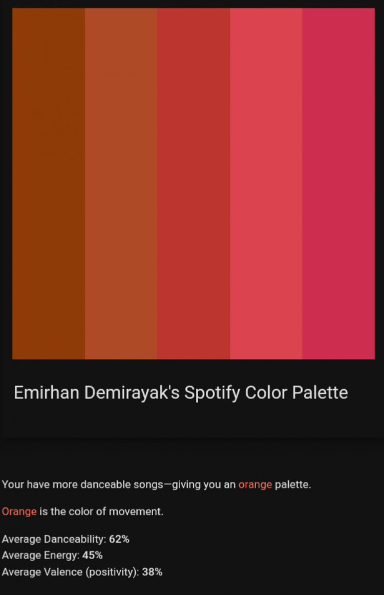 Spotify palette