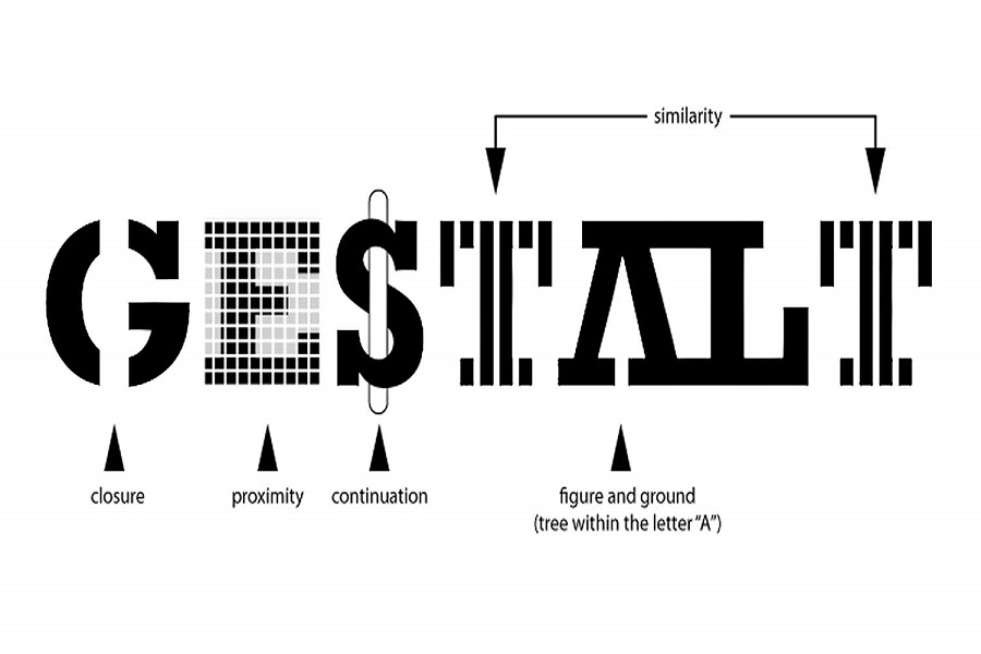 Parçalarından Ayrı Bir Bütün: Gestalt İlkeleri