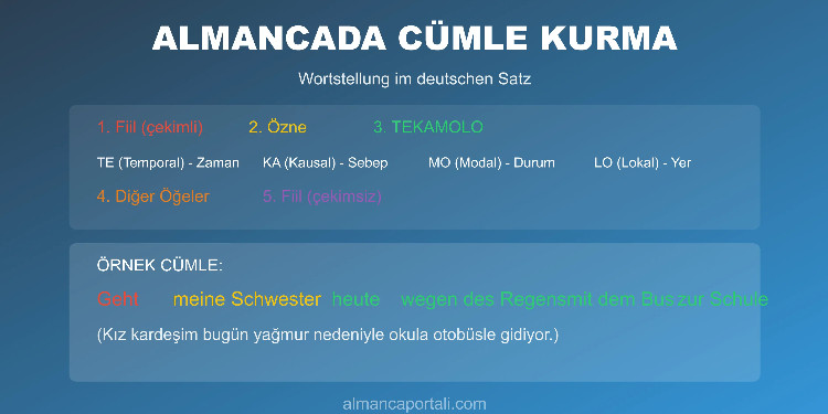 Almanca Cümle Kurma Sırası