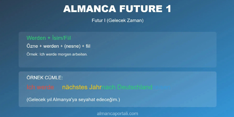 Almanca Zamanlar