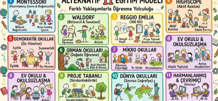 Geleneksel Eğitimin Ötesinde Geleceği Şekillendiren 11 Alternatif Eğitim Modeli