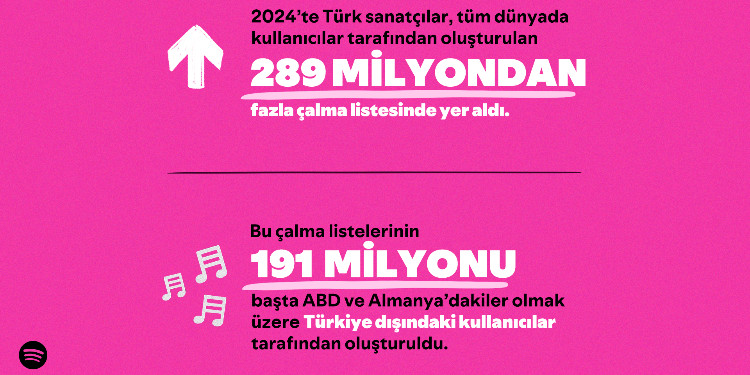 Spotify, Türkiye’ye Dair Yerel Loud&Clear Verilerini İlk Kez Yayınladı