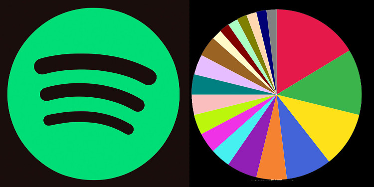 Spotify'da Dinlediğin Müzik Türlerini Grafik Yapan Websitesi: Spotify Pie